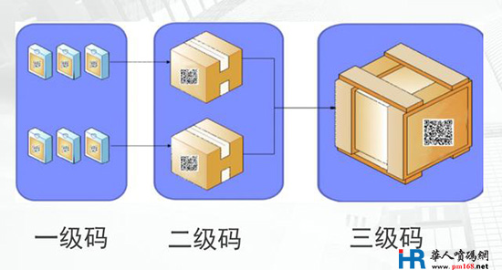 如何正确选择农药二维码喷码机？