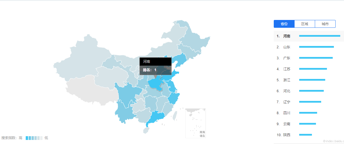 喷码机在全国不同地区的搜索关注度