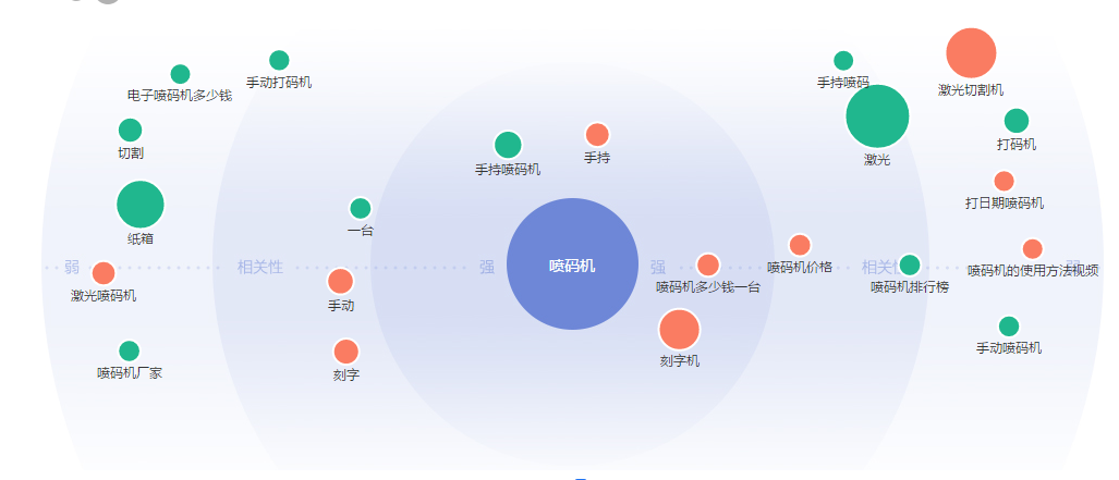 河南市场喷码机需求分析 河南市场喷码机需求分析