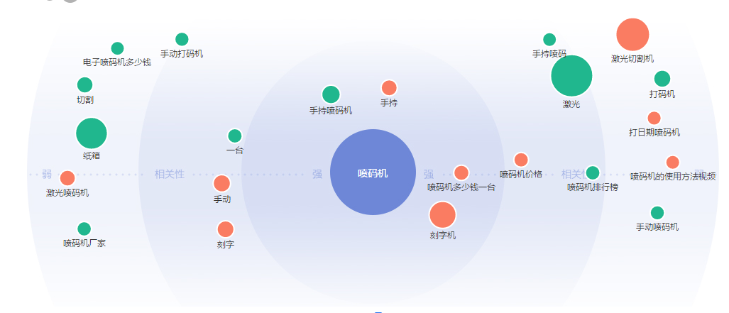 河南市场喷码机需求分析