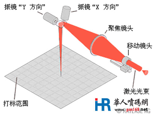 激光打标机如何正确调焦距