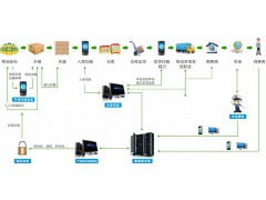 产品信息全流程追溯系统