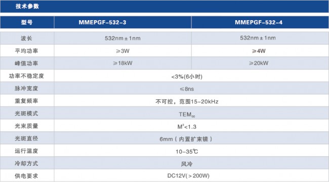 5 G系列532光纤式绿光