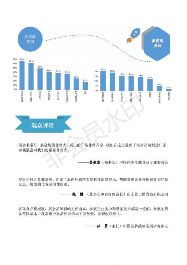 2020中国青岛食品机械包装机械展邀请函_03