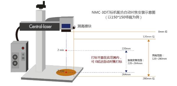 深度截图_选择区域_20200520153806