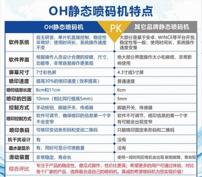 OH静态喷码机特点