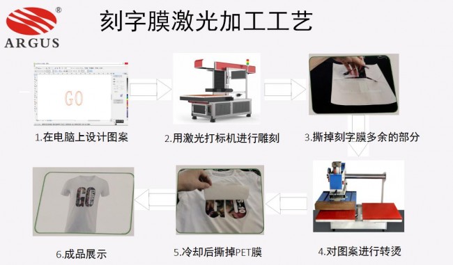 刻字膜加工工艺