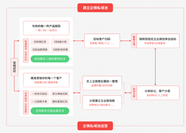 企业微信截图_16528636274518