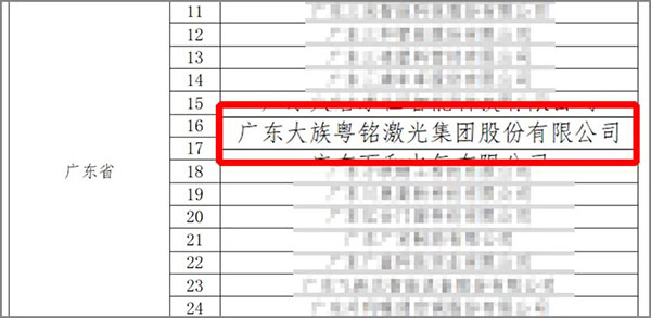 国家级荣誉！ 粤铭激光集团通过“2022年国家知识产权优势企业” 复核