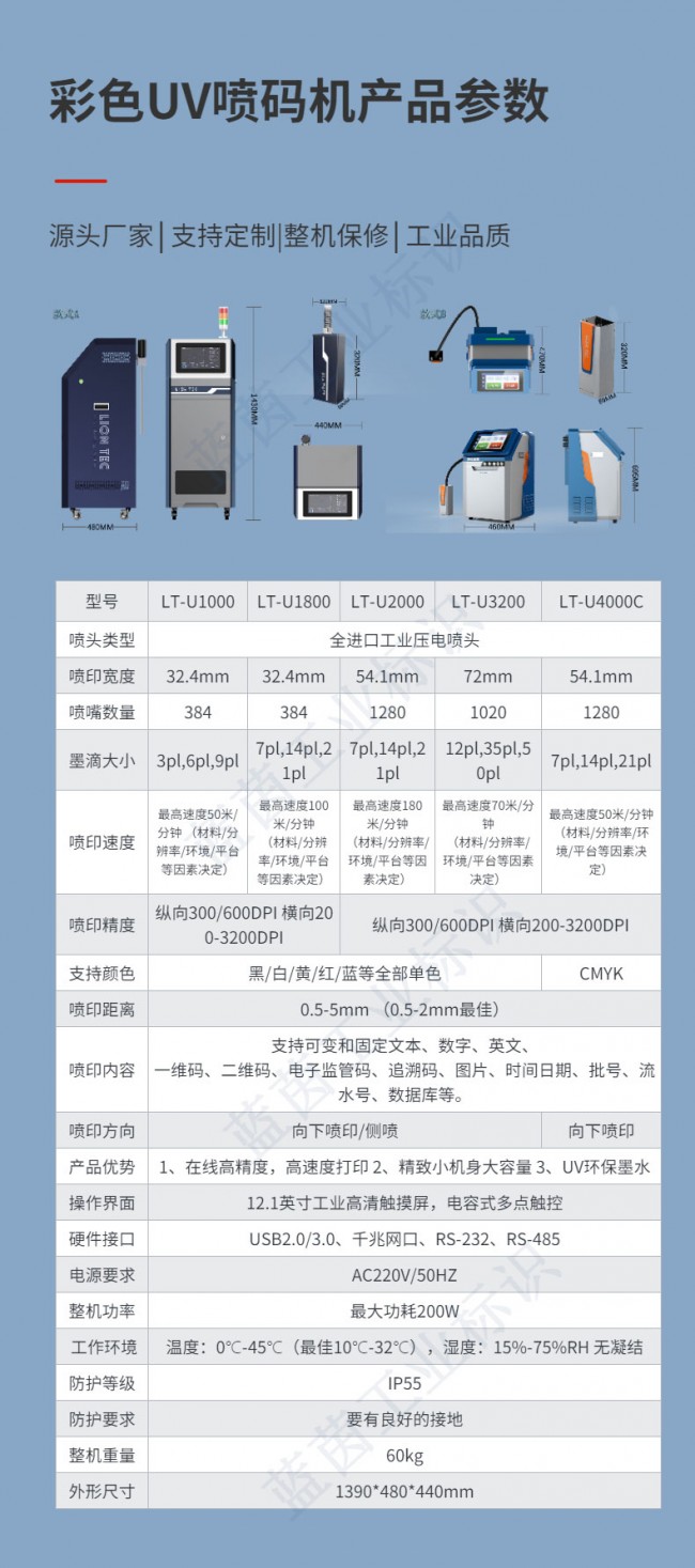 5参数