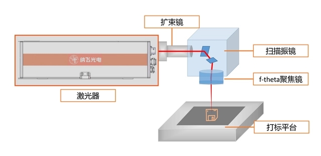 纳飞光电355nm紫外激光器在果蔬气调包装激光打孔的应用