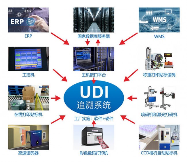 医疗器械组合包类产品的实施难点及解决方案