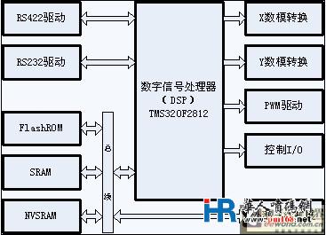 点阵式在线激光打码技术原理及其应用