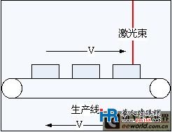 点阵式在线激光打码技术原理及其应用